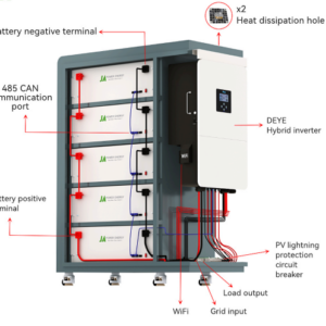 JaPower All-in-one PowerPort 64 kWh
