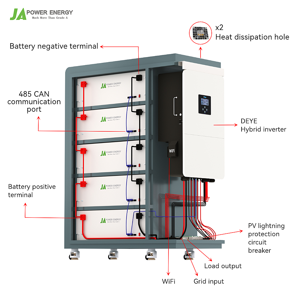 All-in-one Deye 15 kW inverter + 64kWh aku - Pilt 5